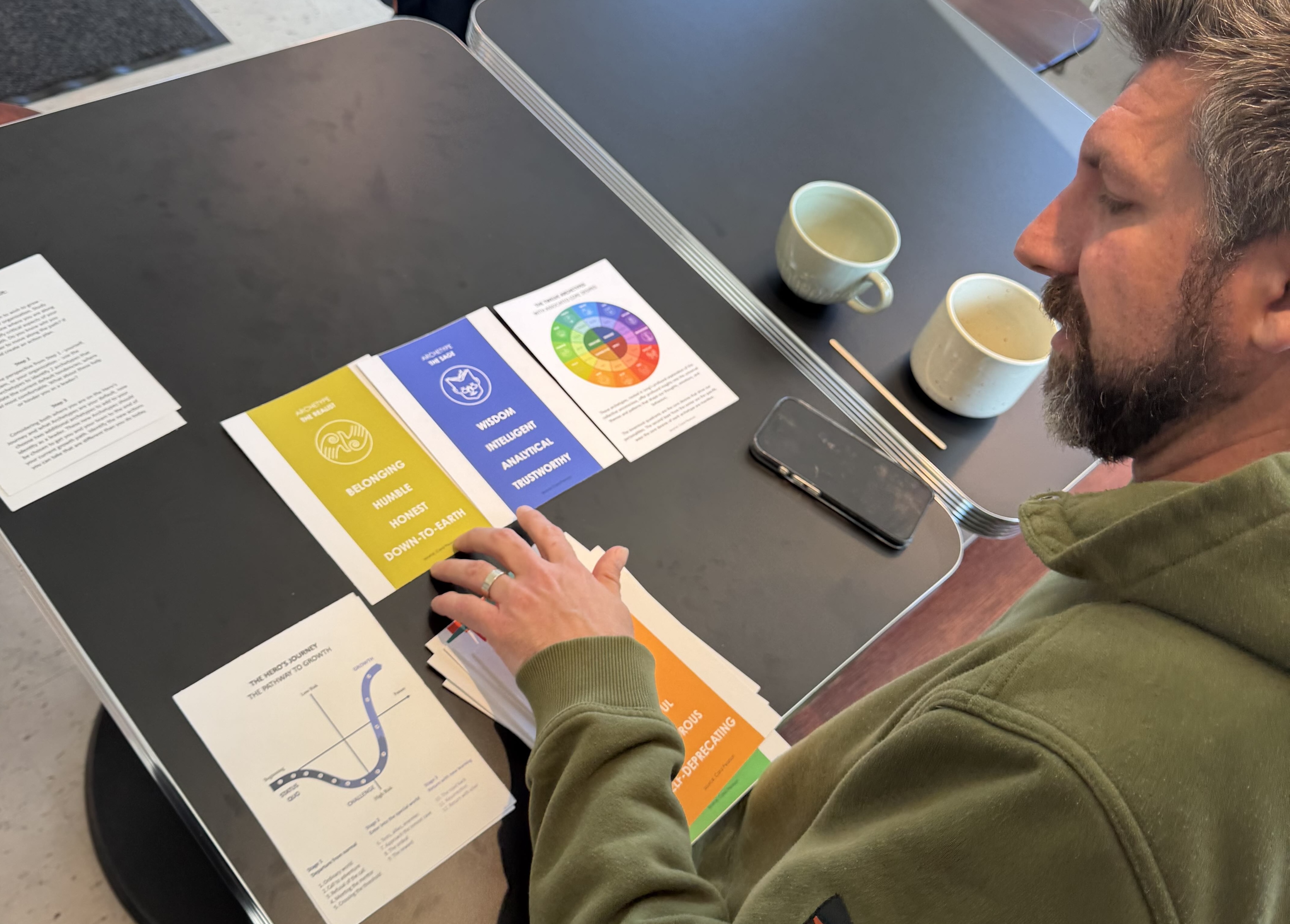 Team using the Story of Growth toolkit